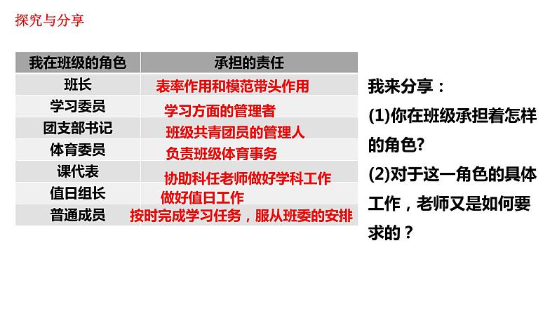 2021-2022学年统编版道德与法治 七年级下册 6.2集体生活成就我课件（24第5页