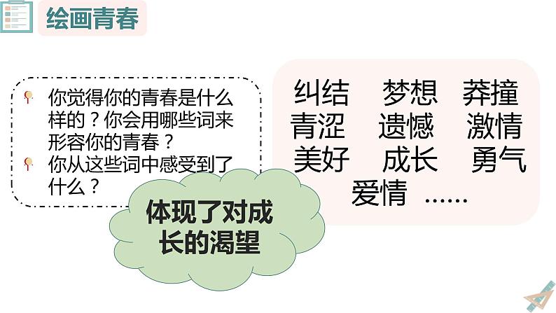 2021-2022学年统编版道德与法治 七年级下册 3.1青春飞扬课件第3页