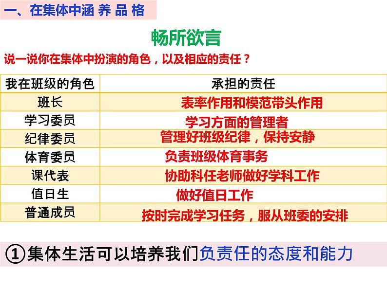 2021-2022学年统编版道德与法治 七年级下册 6.2 集体生活成就我课件第5页