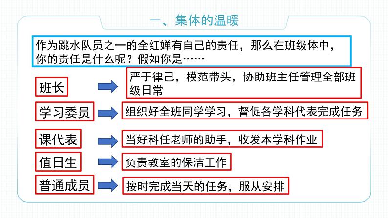 2021-2022学年统编版道德与法治 七年级下册 6.2集体生活成就我课件 (2)第6页