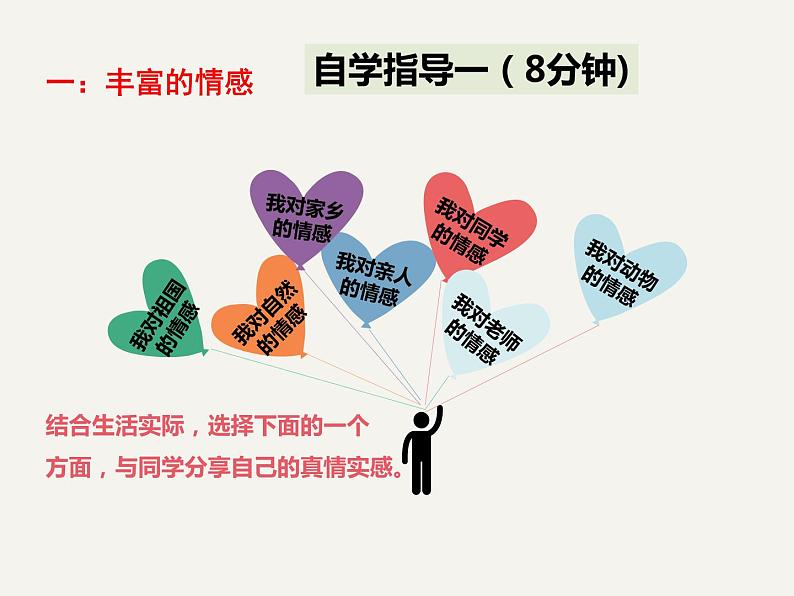 2021-2022学年统编版道德与法治 七年级下册 5.1我们的情感世界课件 (2)第4页