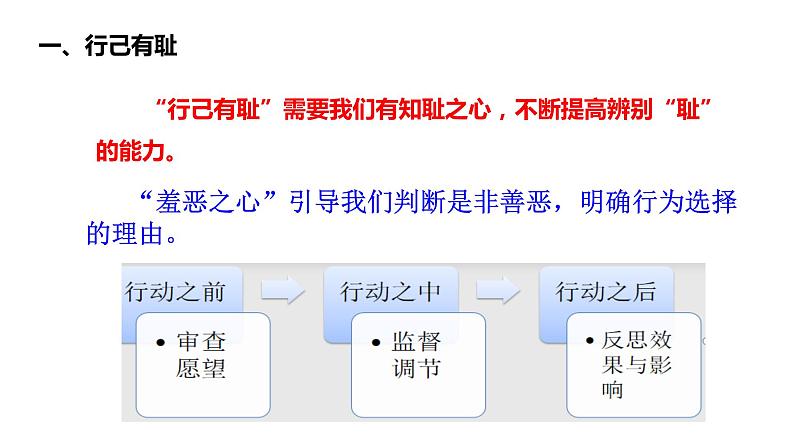 2021-2022学年统编版道德与法治 七年级下册 3.2  青春有格课件（2第5页