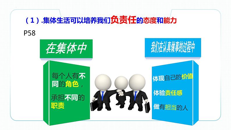 2021-2022学年统编版道德与法治 七年级下册 6.2集体生活成就我课件PPT07