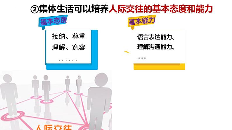 2021-2022学年统编版道德与法治 七年级下册 6.2集体生活成就我课件PPT08