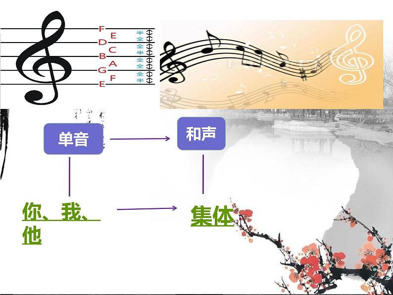 2021-2022学年统编版道德与法治 七年级下册 7.1单音与和声 课件(301