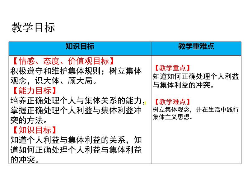 2021-2022学年统编版道德与法治 七年级下册 7.1单音与和声 课件(303