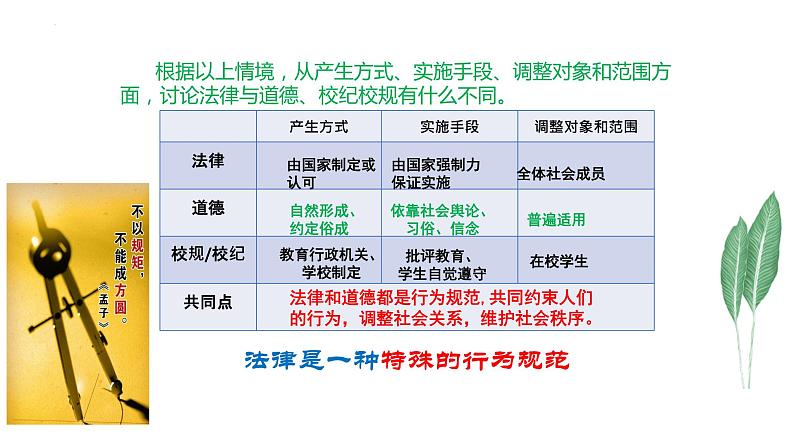 2021-2022学年统编版道德与法治 七年级下册 9.2法律保障生活课件 (2)第6页