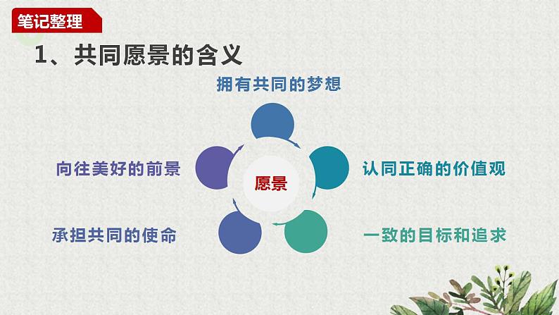 2021-2022学年统编版道德与法治 七年级下册 8.1憧憬美好集体课件PPT第5页