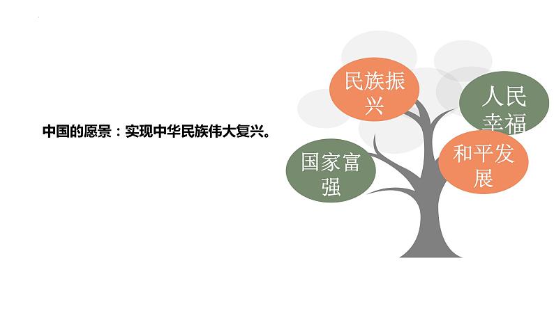 2021-2022学年统编版道德与法治 七年级下册 8.1憧憬美好集体课 (2)课件PPT第5页