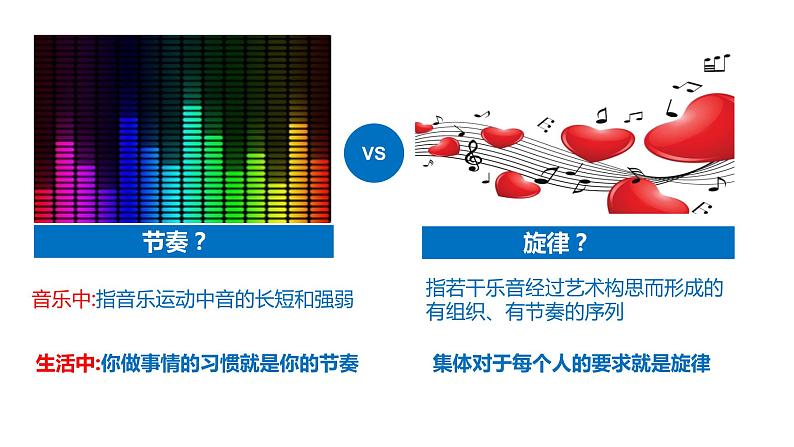 2021-2022学年统编版道德与法治 七年级下册 7.2节奏与旋律课件 (4)第3页