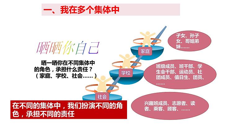 2021-2022学年统编版道德与法治 七年级下册 7.2节奏与旋律课件 (3)第6页