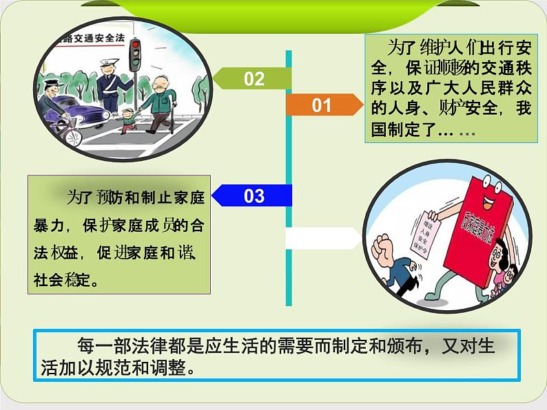 2021-2022学年统编版道德与法治 七年级下册 9.1生活需要法律课件（05