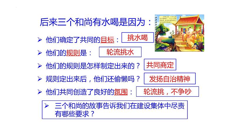 2021-2022学年统编版道德与法治 七年级下册 8.2我与集体共成长课件（第7页