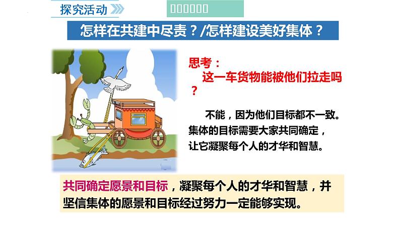 2021-2022学年统编版道德与法治 七年级下册 8.2我与集体共成长课件（第8页