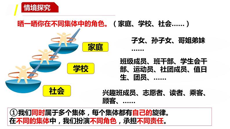 2021-2022学年统编版道德与法治 七年级下册 7.2节奏与旋律课件PPT第6页