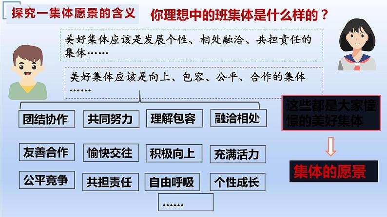 2021-2022学年统编版道德与法治 七年级下册 8.1憧憬美好集体 课件第5页