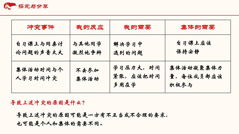 2021-2022学年统编版道德与法治 七年级下册 7.1单音与和声课件（27第8页