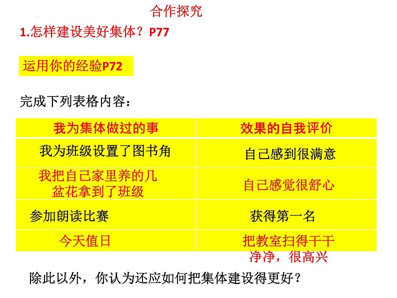 2021-2022学年统编版道德与法治 七年级下册 8.2我与集体共成长 课件 (2)第5页