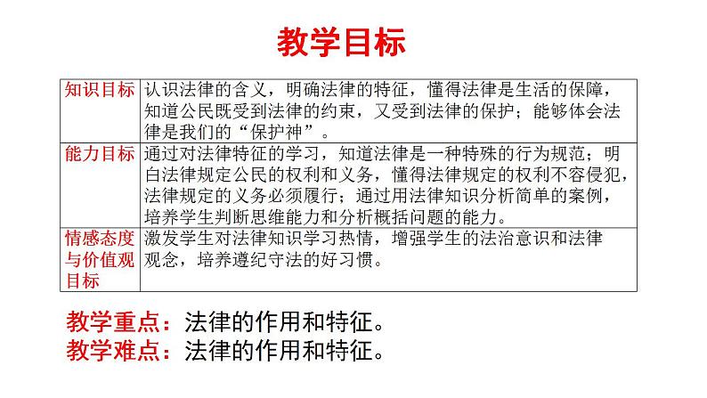 2021-2022学年统编版道德与法治 七年级下册 9.2法律保障生活课件PPT第2页