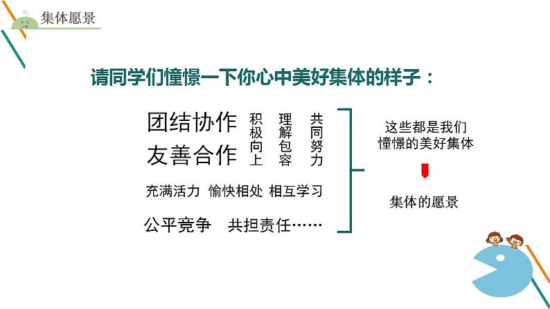 2021-2022学年统编版道德与法治 七年级下册 8.1憧憬美好集体 课件第4页