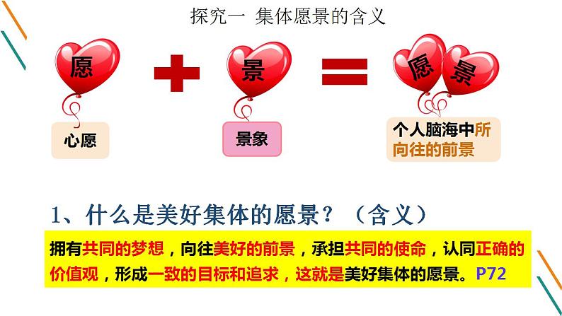 2021-2022学年统编版道德与法治 七年级下册 8.1憧憬美好集体 课件第6页