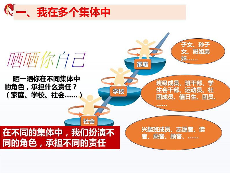 2021-2022学年统编版道德与法治 七年级下册 7.2节奏与旋律课件 (2)第5页