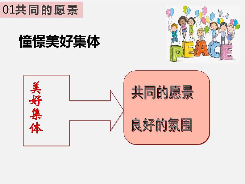 2021-2022学年统编版道德与法治 七年级下册 8.1憧憬美好集体课件（第8页