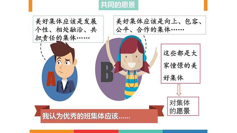 2021-2022学年统编版道德与法治 七年级下册 8.1憧憬美好集体 课课件PPT第6页