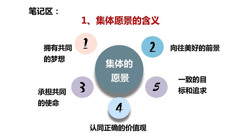 2021-2022学年统编版道德与法治 七年级下册 8.1憧憬美好集体 课课件PPT第7页