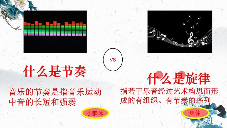 2021-2022学年统编版道德与法治 七年级下册 7.2节奏与旋律课件（25第1页