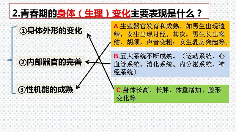 第一课 青春的邀约 复习课件  2021-2022学年部编版道德与法治七年级下册03