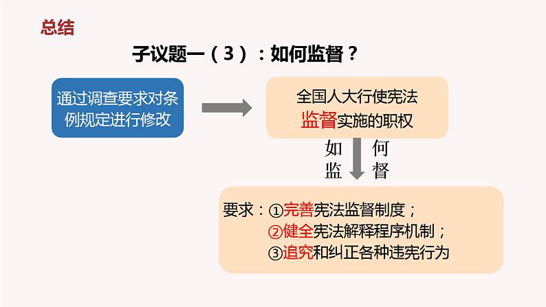 2.2加强宪法监督课件-2021- 2022学年部编版道德与法治八年级下册第8页