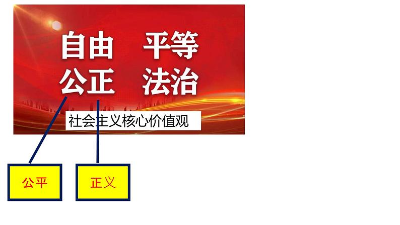 8.1公平正义的价值课件2020-2021学年人教版道德与法治八年级下册第1页