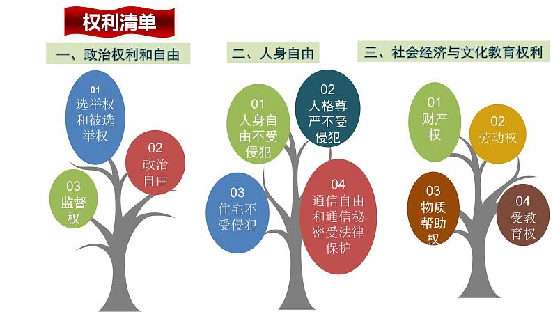 7.2自由平等的追求课件2020-2021学年人教版道德与法治八年级下册第6页