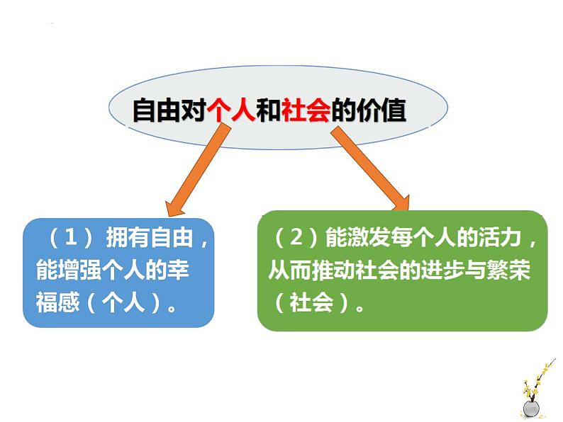 7.1自由平等的真谛课件-2021-2022学年部编版道德与法治八年级下册(1)第6页