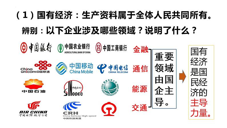 5.3 基本经济制度课件2021-2022学年部编版道德与法治八年级下册第7页