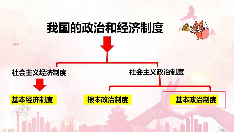 5.2基本政治制度课件2021至2022学年部编版道德与法治八年级下册第2页