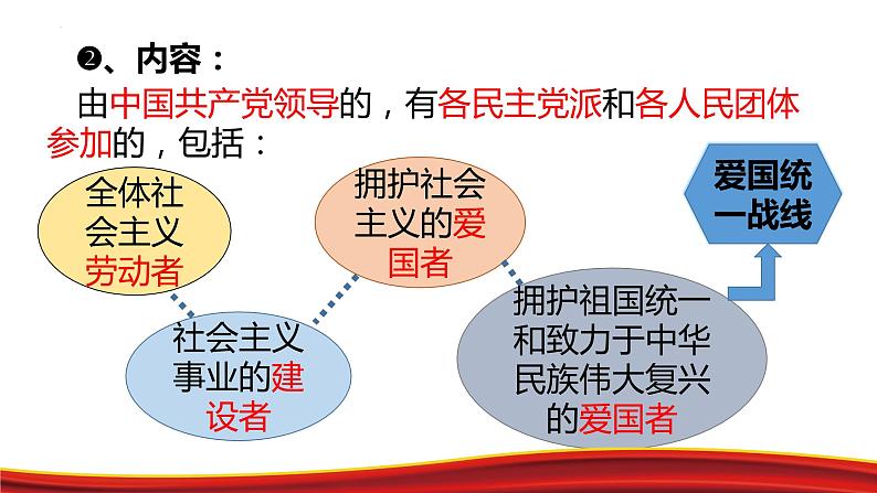 5.2基本政治制度课件2021--2022学年部编版道德与法治八年级下册第5页