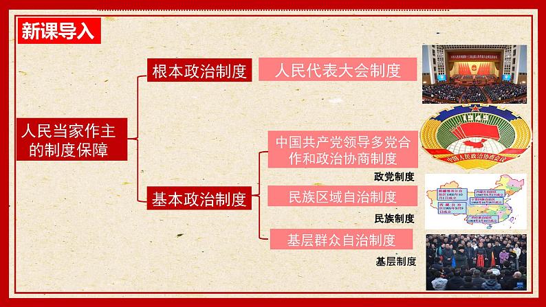 5.2基本政治制度课件2021-2022学年部编版道德与法治八年级下册第2页