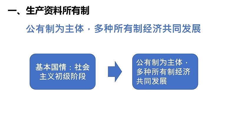 5.3基本经济制度课件2021-2022学年  部编版道德与法治八年级下册第7页