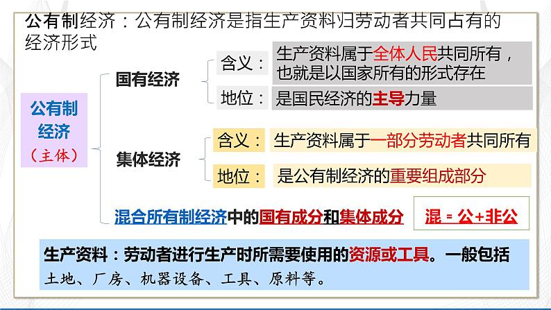 5.3基本经济制度课件2021-2022学年 部编版道德与法治八年级下册第8页