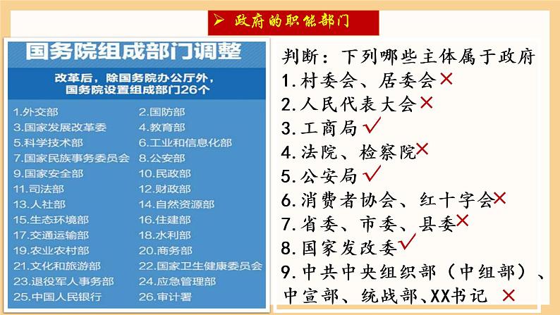 6.3国家行政机关课件2021-2022学年 部编版道德与法治八年级下册第6页