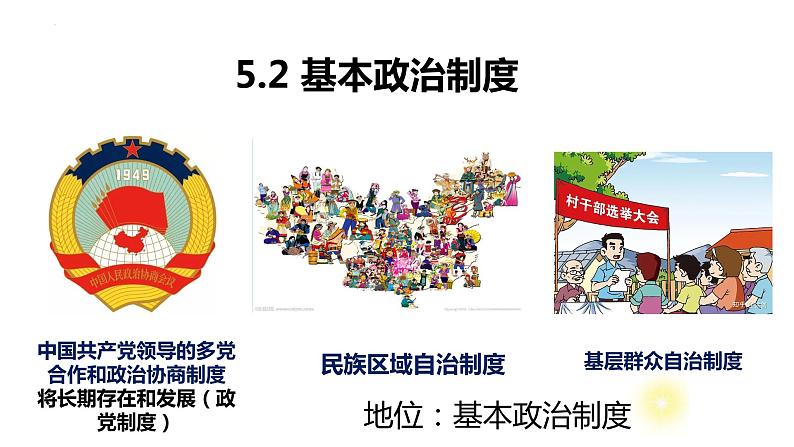 5.2基本政治制度课件2021--2022学年 部编版道德与法治八年级下册第2页