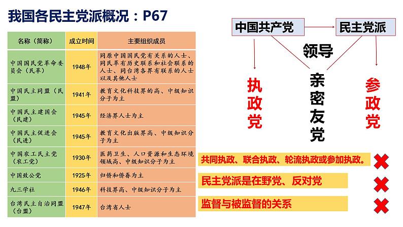 5.2基本政治制度课件2021--2022学年 部编版道德与法治八年级下册第7页