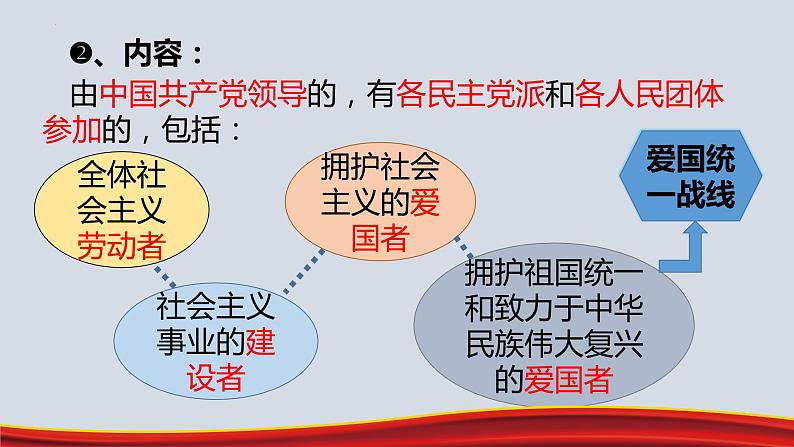 5.2基本政治制度课件2021-2022学年 部编版道德与法治八年级下册07