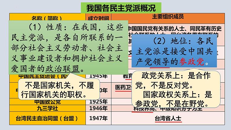 5.2基本政治制度课件2021-2022学年 部编版道德与法治八年级下册08