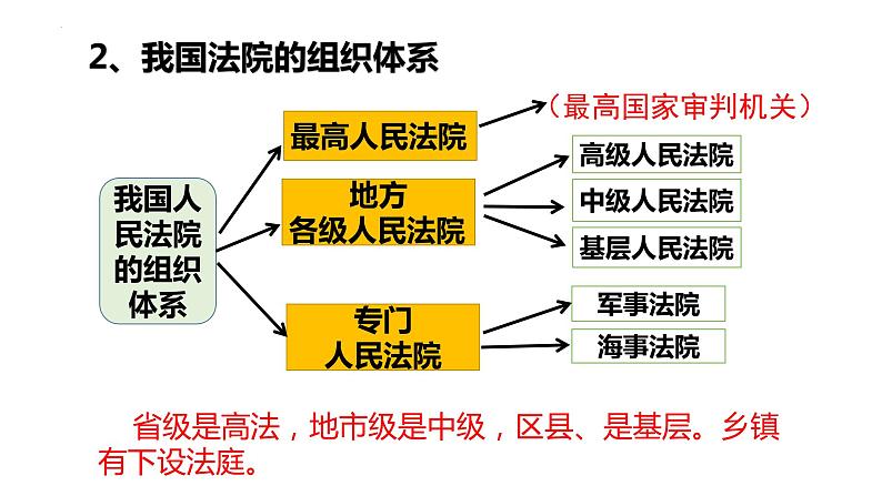 6.5国家司法机关课件-2021-2022学年部编版道德与法治八年级下册第6页