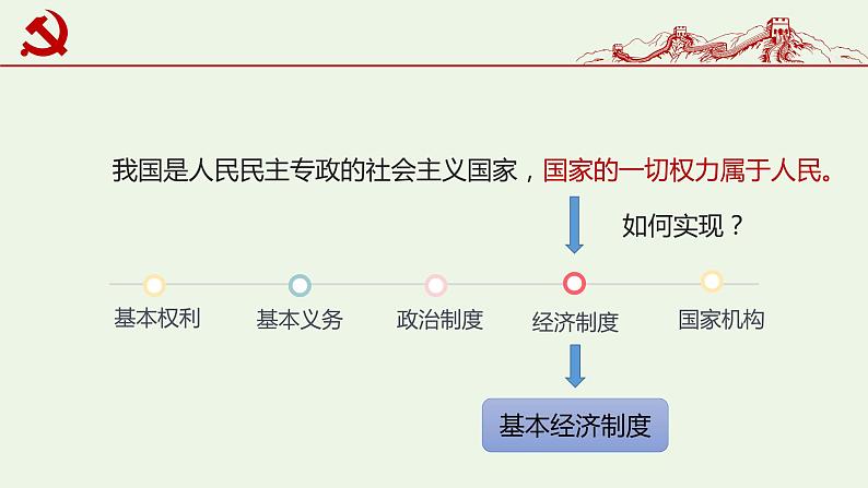 5.3基本经济制度课件2021-2022学年部编版道德与法治 八年级下册第1页