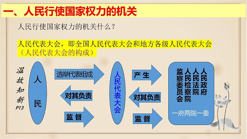 6.1国家权力机关课件2021-2022学年部编版道德与法治 八年级下册第6页