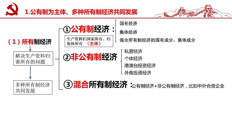 5.3基本经济制度课件2021--2022学年部编版道德与法治八年级下册第6页